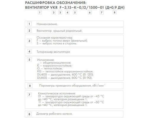 Вентилятор крышный Неватом VKRS-4,0-3/3000-01(Д=0,9Дн) Вентилятор крышный Неватом VKRS-4,0-3/3000-01(Д=0,9Дн)