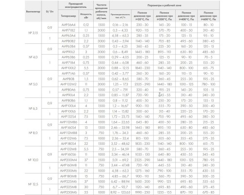 Вентилятор крышный Неватом VKRS-4,0-3/3000-01(Д=0,9Дн) Вентилятор крышный Неватом VKRS-4,0-3/3000-01(Д=0,9Дн)