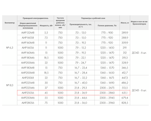 ВР 280-46-8,0 К 45кВт*1000 об/мин. левый радиальный вентилятор