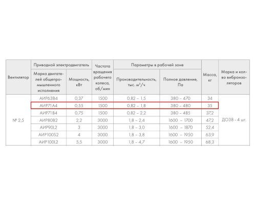 ВР 280-46-2,5 0,55кВт*1500 об/мин правый радиальный вентилятор ВР 280-46-2,5 0,55кВт*1500 об/мин правый радиальный вентилятор
