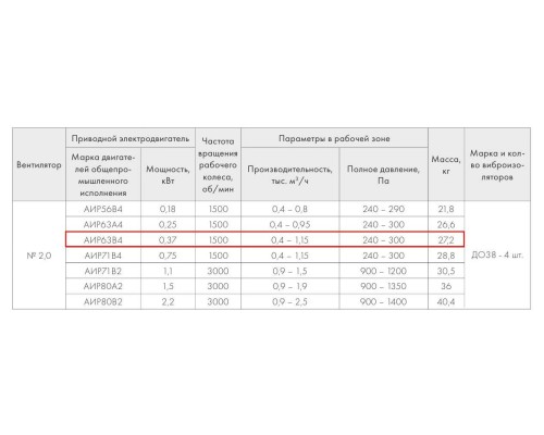 ВР 280-46-2,0 0,37кВт*1500 об/мин левый радиальный вентилятор