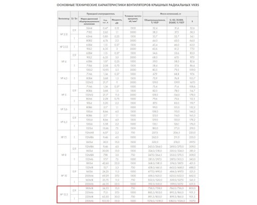 Вентилятор крышный Неватом VKRS-12,5-37/1000-01(Д=0,9Дн) Вентилятор крышный Неватом VKRS-12,5-37/1000-01(Д=0,9Дн)
