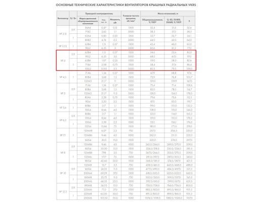 Вентилятор крышный Неватом VKRS-4,0-3/3000-01(Д=0,9Дн) Вентилятор крышный Неватом VKRS-4,0-3/3000-01(Д=0,9Дн)