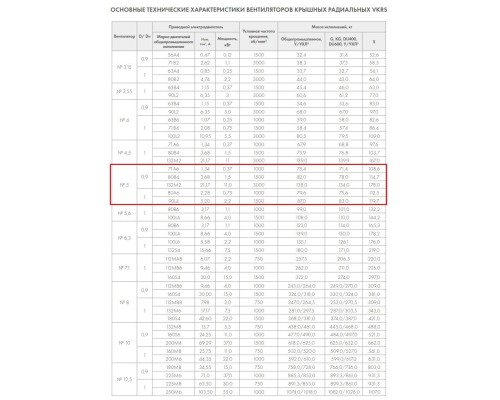 Вентилятор крышный Неватом VKRS-5,0-1,5/1500-01(Д=0,9Дн)