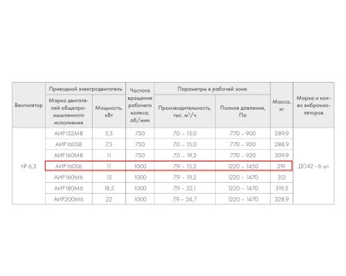 ВР 280-46-6,3 В 11 кВт*1000 об/мин правый радиальный вентилятор