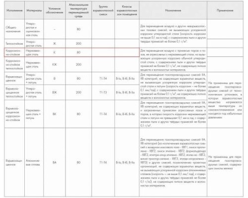 ВР 86-77-2,5 К 0,75 кВт*3000 об/мин. левый радиальный вентилятор низкого давления ВР 86-77-2,5 К 0,75 кВт*3000 об/мин. левый радиальный вентилятор низкого давления