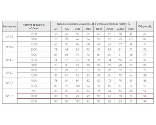 ВР 86-77-8.0 ДУ600 11 кВт*1000 об/мин. правый радиальный вентилятор низкого давления