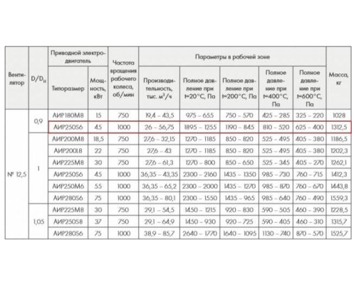 ВР 86-77-12,5 ДУ600 45 кВт 1000 об/мин. правый радиальный вентилятор низкого давления