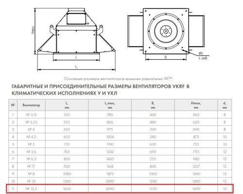 Вентилятор крышный Неватом VKRF-12,5-55/1000-01 Вентилятор крышный Неватом VKRF-12,5-55/1000-01