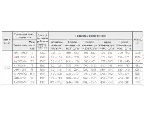 ВР 280-46-5,0 Ж 5,5 кВт*1000 об/мин правый радиальный вентилятор