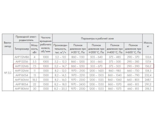 ВР 280-46-5,0 ДУ600 7,5 кВт*1000 об/мин правый радиальный вентилятор ВР 280-46-5,0 ДУ600 7,5 кВт*1000 об/мин правый радиальный вентилятор