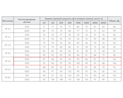 ВР 280-46-5,0 К 11 кВт*1500 об/мин левый радиальный вентилятор ВР 280-46-5,0 К 11 кВт*1500 об/мин левый радиальный вентилятор