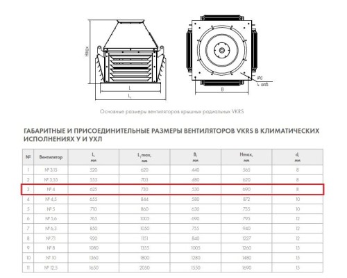 Вентилятор крышный Неватом VKRS-4,0-3/3000-01(Д=0,9Дн) Вентилятор крышный Неватом VKRS-4,0-3/3000-01(Д=0,9Дн)