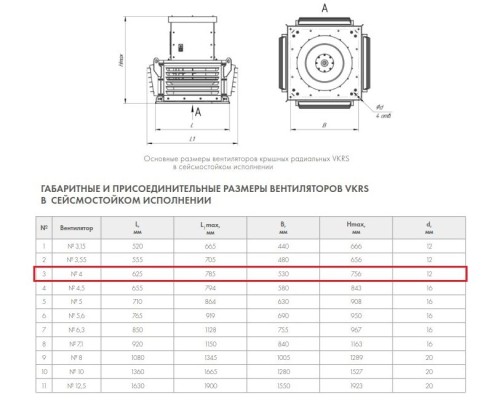 Вентилятор крышный Неватом VKRS-4,0-3/3000-01(Д=0,9Дн) Вентилятор крышный Неватом VKRS-4,0-3/3000-01(Д=0,9Дн)