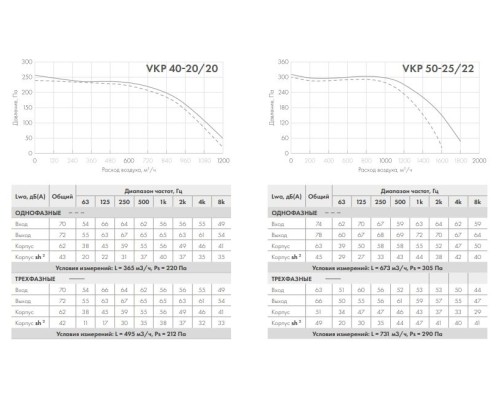 Вентилятор для прямоугольных каналов Nevatom Standart VKP 70-40/35-4D sh шумоизолированный