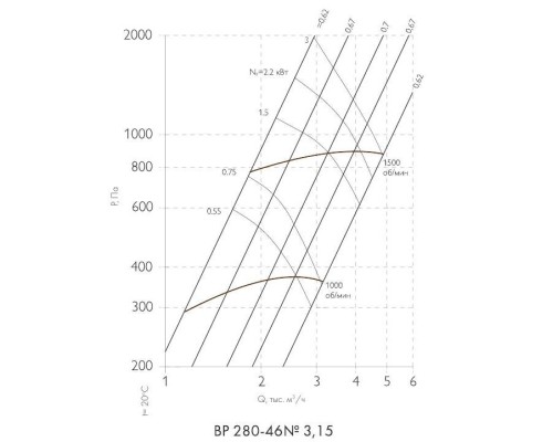 ВР 280-46-3,15 В 3 кВт*1500 об/мин левый радиальный вентилятор ВР 280-46-3,15 В 3 кВт*1500 об/мин левый радиальный вентилятор