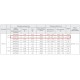 ВР 86-77-3,15 К 1.1 кВт 3000 об/мин левый радиальный вентилятор низкого давления
