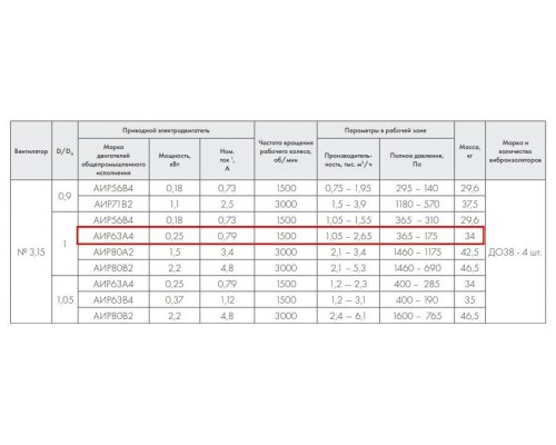 ВР 86-77-3,15 К 0,25 кВт*1500 об/мин правый радиальный вентилятор низкого давления ВР 86-77-3,15 К 0,25 кВт*1500 об/мин правый радиальный вентилятор низкого давления