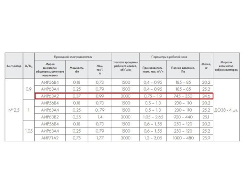 ВР 86-77-2,5 В 0,37 кВт*3000 об/мин левый радиальный вентилятор низкого давления ВР 86-77-2,5 В 0,37 кВт*3000 об/мин левый радиальный вентилятор низкого давления