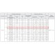 ВР 86-77-4,0 0,18 кВт 1000 об/мин левый Радиальный вентилятор низкого давления