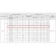 ВР 86-77-4,0 4 кВт 3000 об/мин левый Радиальный вентилятор низкого давления
