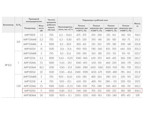 ВР 86-77-8.0 Ж 11 кВт*1000 об/мин. левый радиальный вентилятор низкого давления ВР 86-77-8.0 Ж 11 кВт*1000 об/мин. левый радиальный вентилятор низкого давления