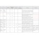 ВР 86-77-4,0 ДУ400 5,5 кВт 3000 об/мин правый радиальный вентилятор низкого давления